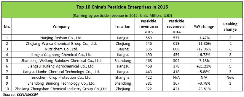 herbicide