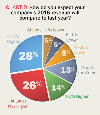 ABG_Julio2016_Chart-D