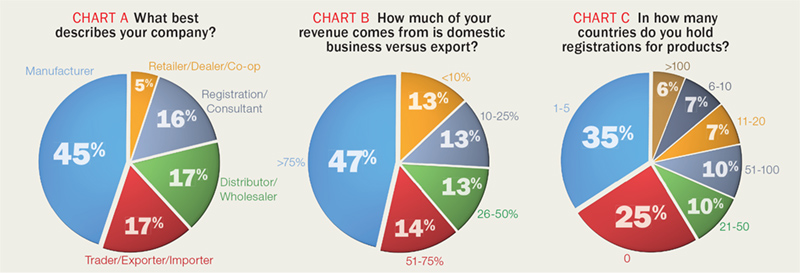 ABG_July2016_IntroCharts