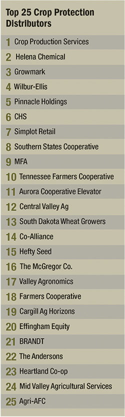 Top25_CP_Dist