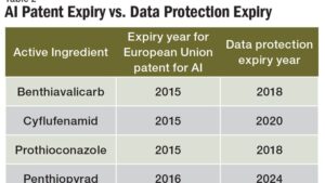 Post-Patent Outlook