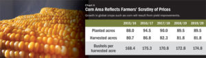 随着主要作物种植面积的减少，农民仔细检查成本