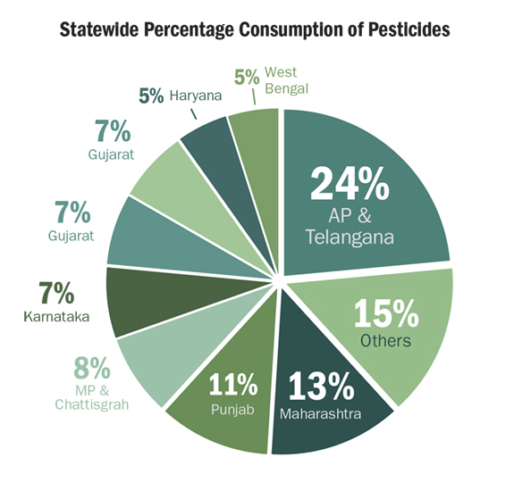 Overview of the Indian Crop Protection Market AgriBusiness Global
