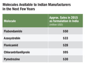 Overview of the Indian Crop Protection Market
