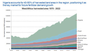 Is 2017 a Turning Point for West African Fertilizer Demand?