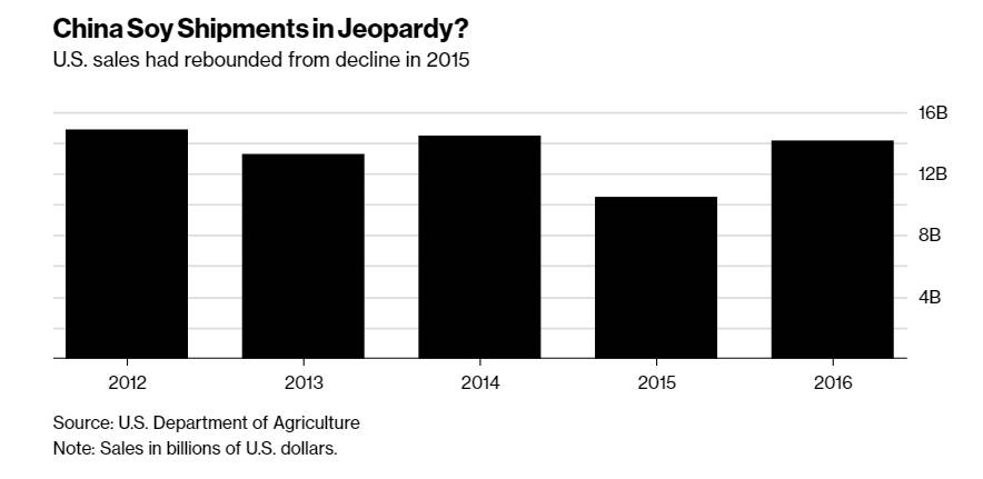 China-Soy-Shipments