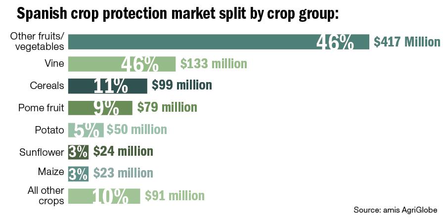 España, Italia: Seguimiento de los poderes de la UE en protección de cultivos