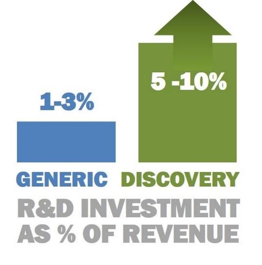 Figure-2-RD-Spending-Ratios