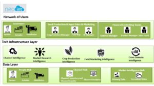 Defining the #Agritech Platform Stack