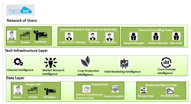 Defining the #Agritech Platform Stack - AgriBusiness Global
