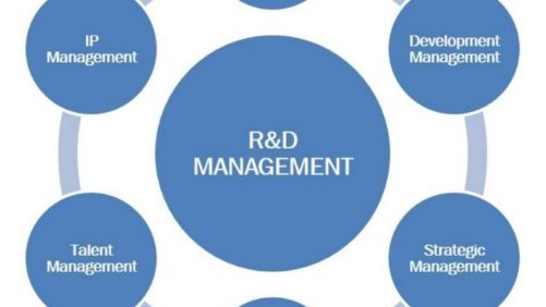 Strategic R&D Management in the Global Crop Protection Industry (Part 2)