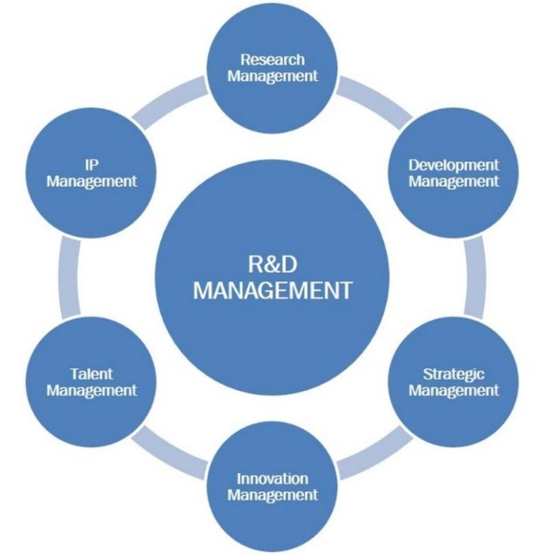 Strategic R&D Management in the Global Crop Protection Industry (Part 2 ...