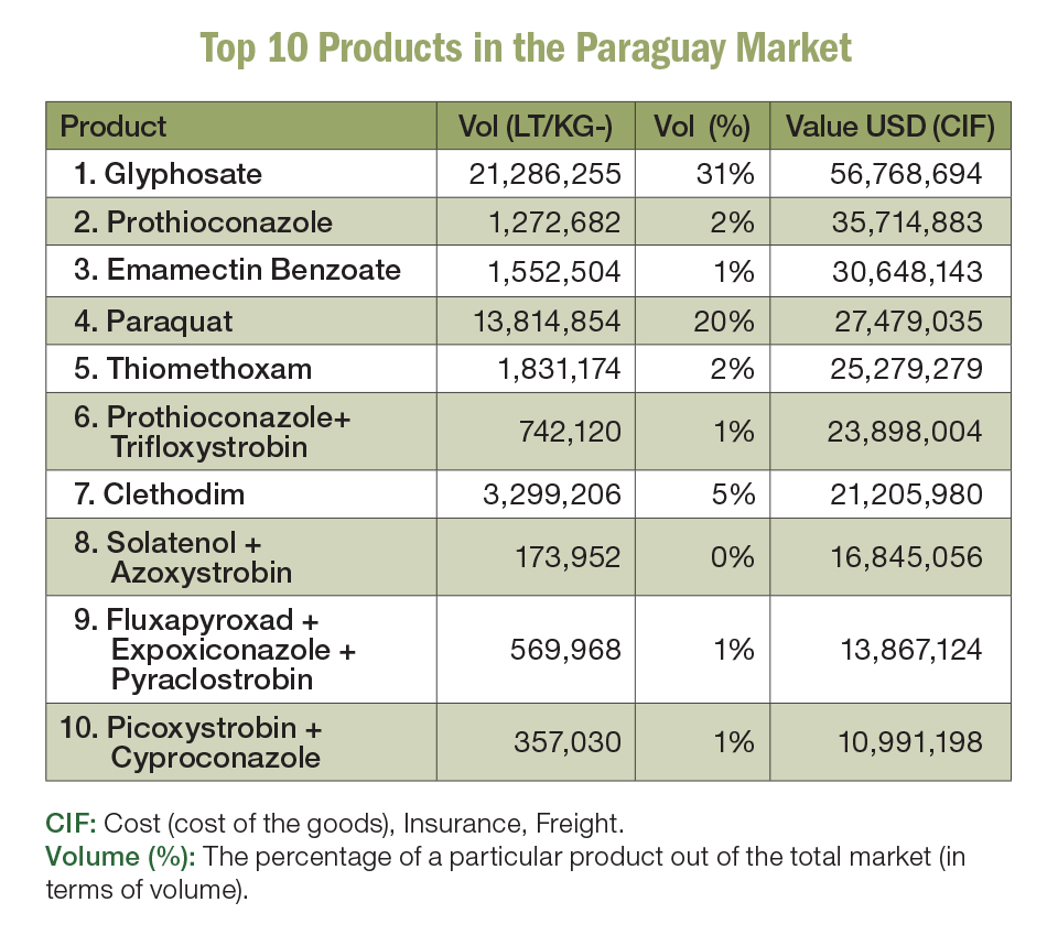 巴拉圭：农用化学品市场的一颗隐藏宝石