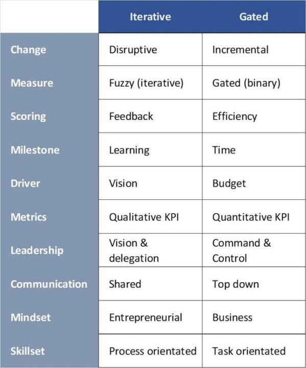 Iteritive Innovation Managing Innovation Processes in Crop Protection R&D (Part 6 ...