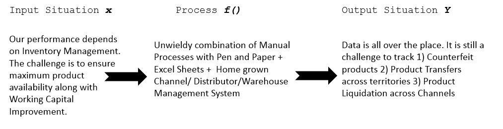 What Does a Traceability Software Product Do in Agribusiness?