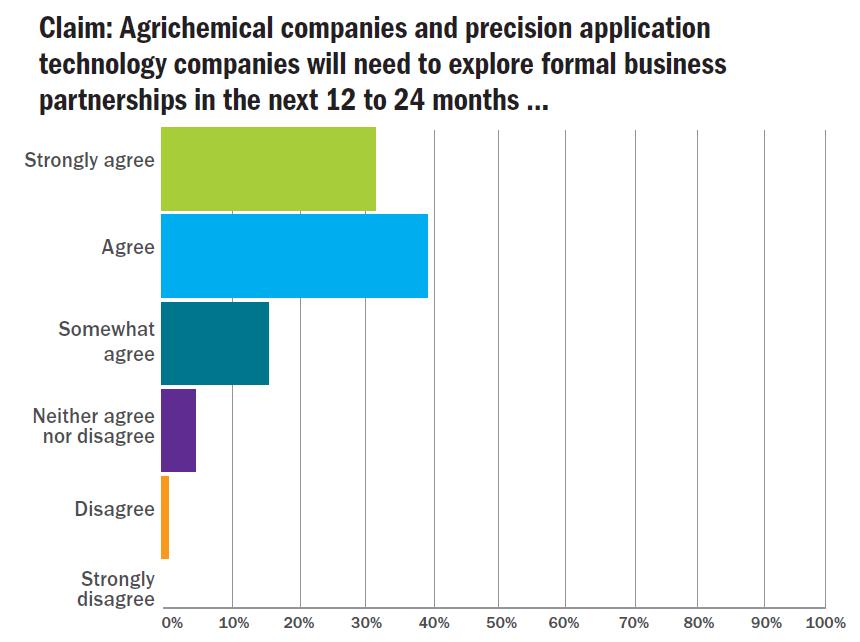 Precision Application and Crop Protection: What’s Your View?