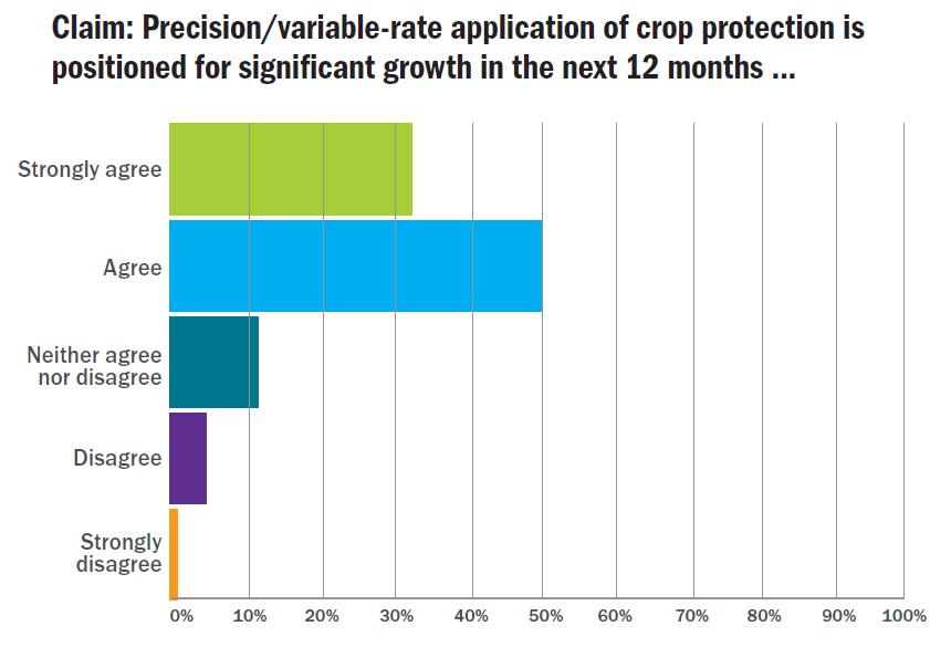 Aplicación de precisión y protección de cultivos: ¿Cuál es su opinión?