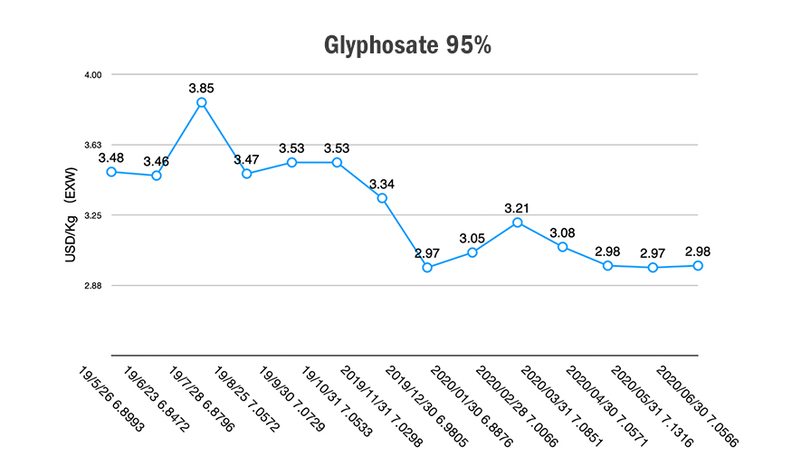 Herbicides