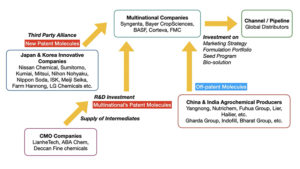China Price Index: As Agrochemical Companies Centralize, Where is China’s Blue Ocean Strategy?