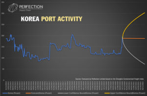 Global Port Projections