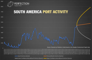 Proyecciones Portuarias Globales