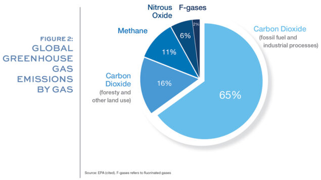 How COP26 Methane And Carbon Pledges Will Impact Agriculture ...