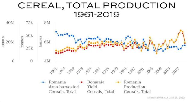 Romanian Crop Protection Market Shows Long-Term Promise Despite ...