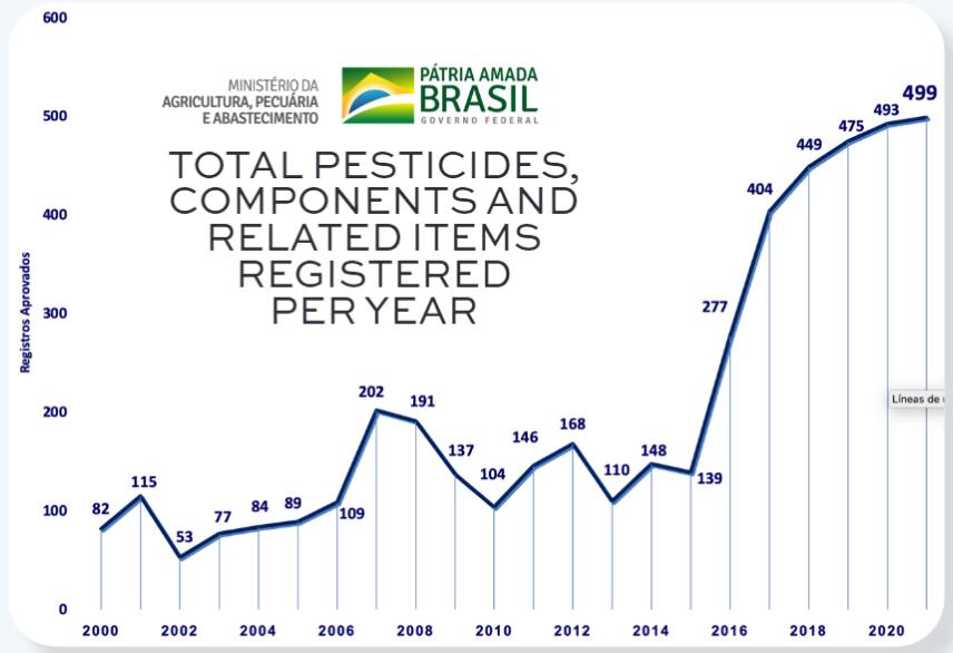 Brazil's Raia Drogasil posts 48% increase in Q2 adjusted net