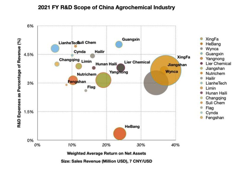 China Price Index How Leading Chinese Agrochemical Companies Are