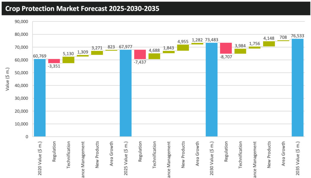 Apricot Seed Extract Market Size, Insights: Exploring Share and Scope for  2024-2031