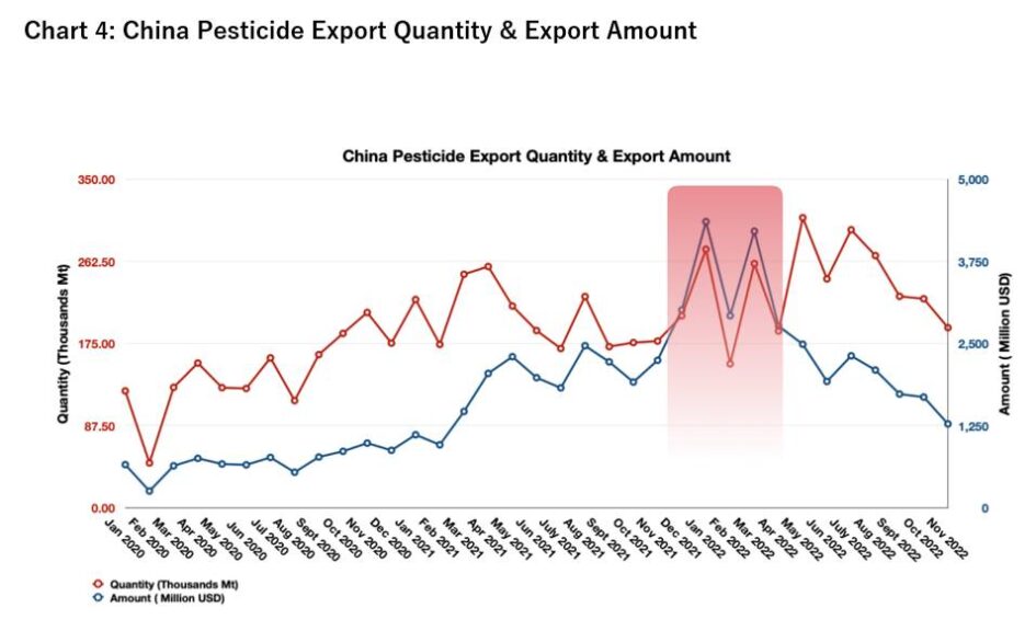 China Price Index: Chinese Suppliers Face Dilemma As Competition ...