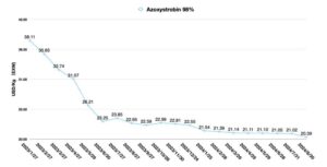 Fungicides