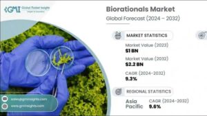 Biorationals Market Expected to Reach $2.2 Billion by 2032
