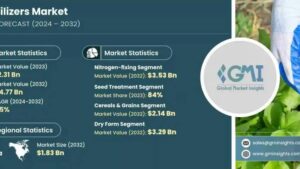 Report: Global Biofertilizers Market Worth USD 4.77 Billion by 2032