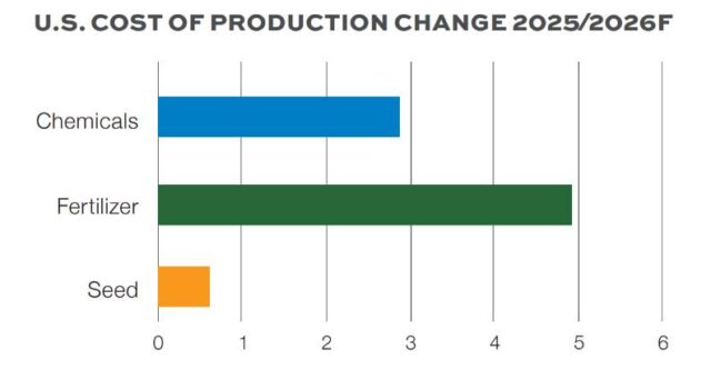 Crop Protection Market Development: Expectations for 2026 ...