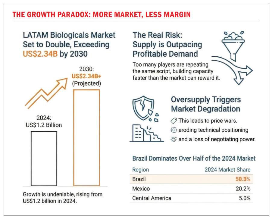 Growth Paradox Graphic from DunhamTrimmer