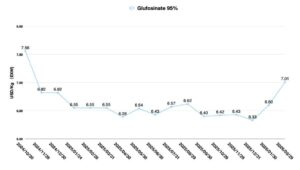 Herbicides
