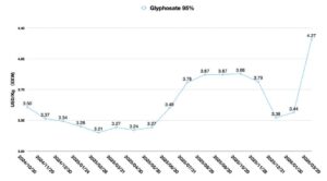 Herbicides