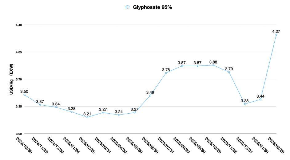 Herbicides