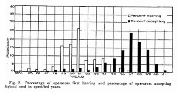 ISU Research Figure 1 from 1950