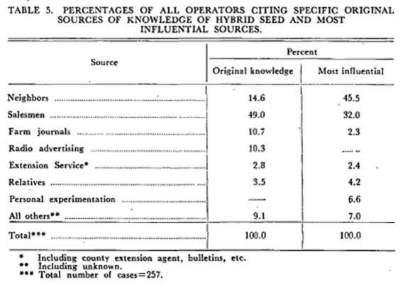 ISU Research Table 1 from 1950
