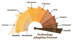 How Important Is Technology Transfer in Agriculture?