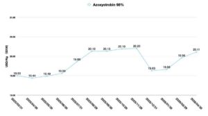 Fungicides