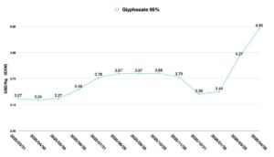 Herbicides