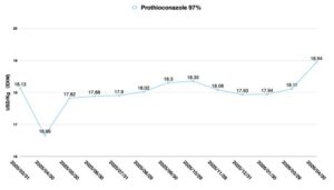 Fungicides