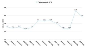 Fungicides