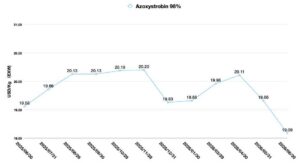 Fungicides