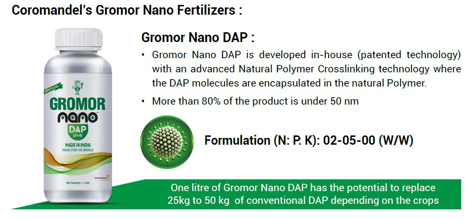 Gromor Nano DAP :