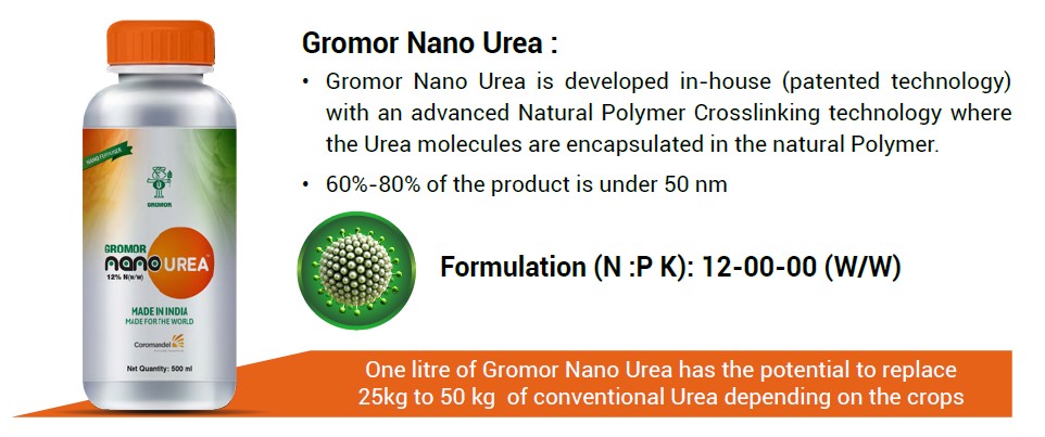 Gromor Nano Urea