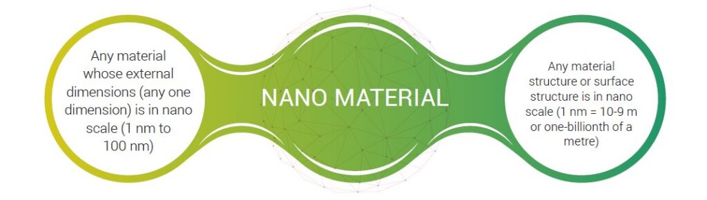 NANO MATERIAL